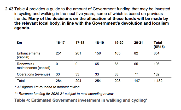 Estimated government funding under CWIS