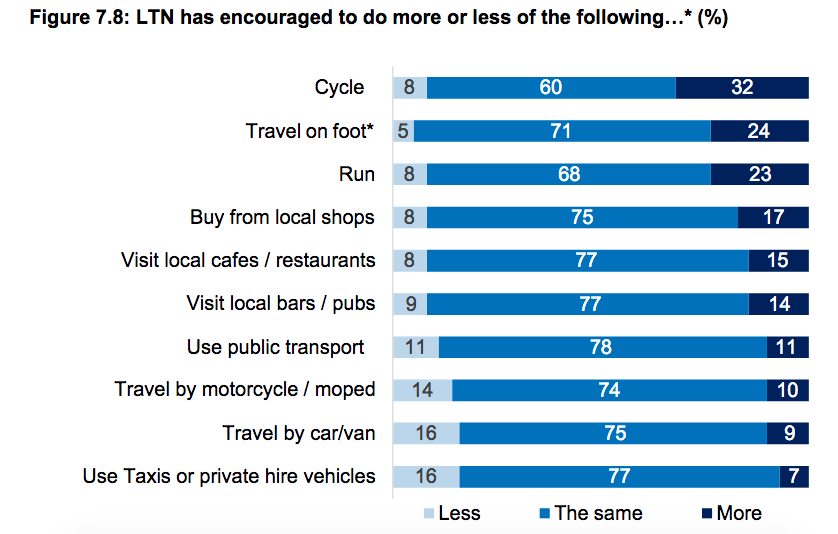 Fig 7.8, Phase 2 Survey