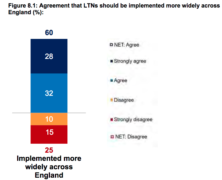 Fig 8.1, Phase 2 Survey