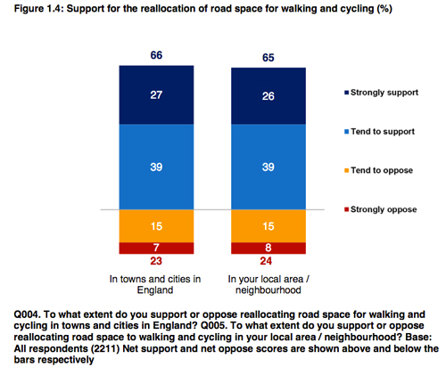 Kantar - support for reallocating road space