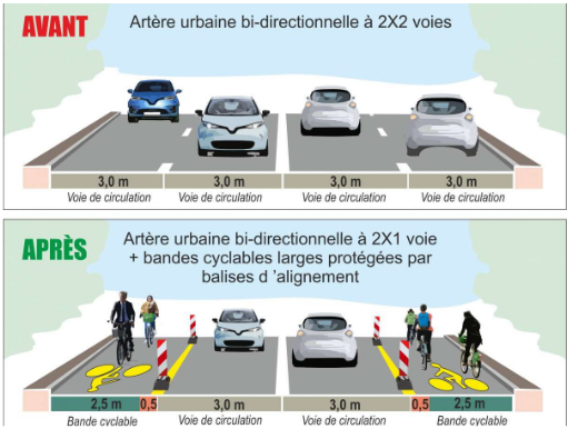 Pop-up bike lanes, Paris
