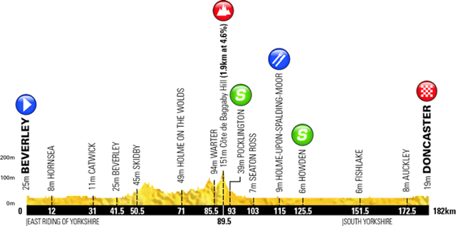 Profile of Stage 1, Tour de Yorkshire 2018 Profile of Stage 1, Tour de Yorkshire 2018