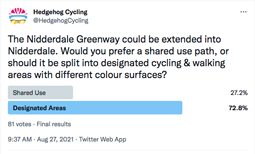 Twitter poll on shared use paths