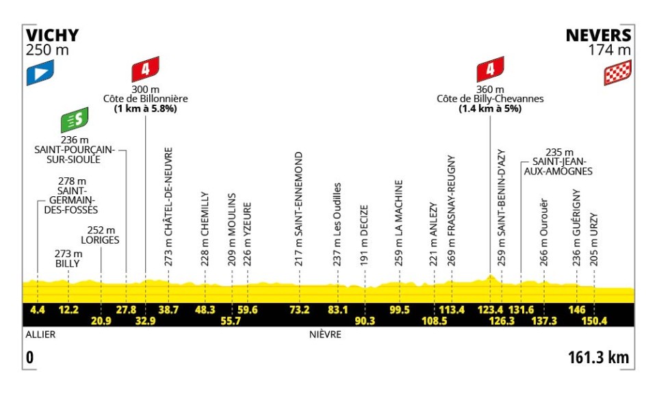 Stage 11 TDF 2026 profile