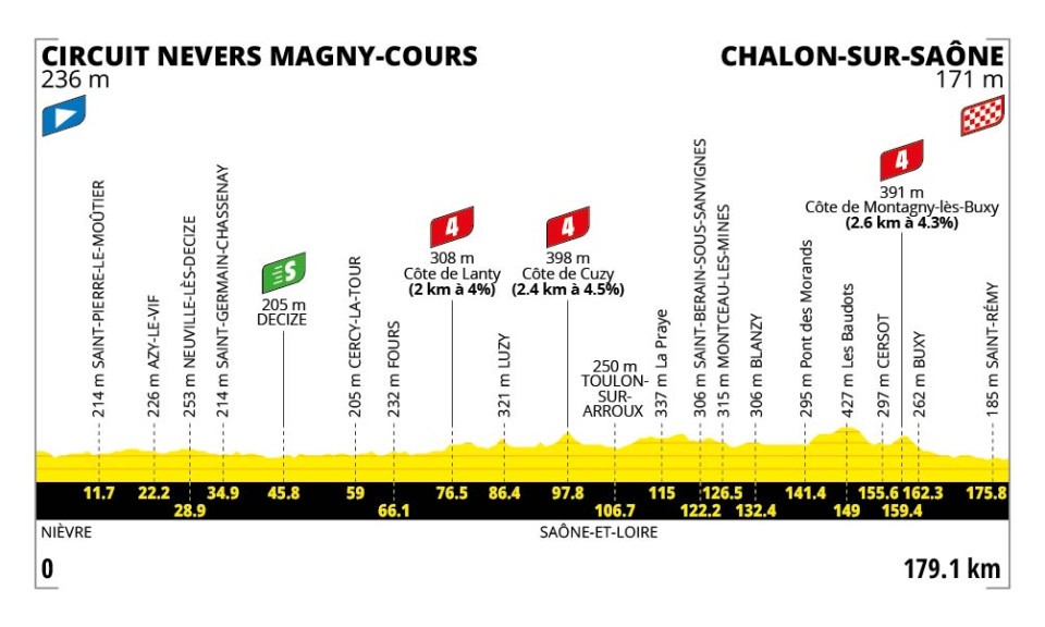Stage 12 TDF 2026 profile