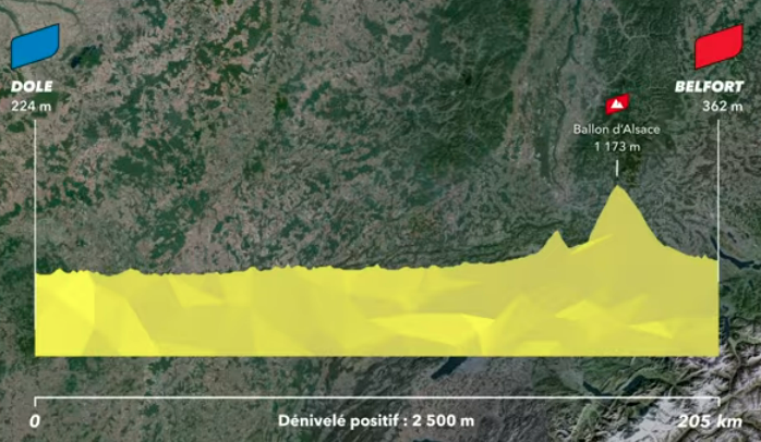 Profile of Stage 13 TDF 2026