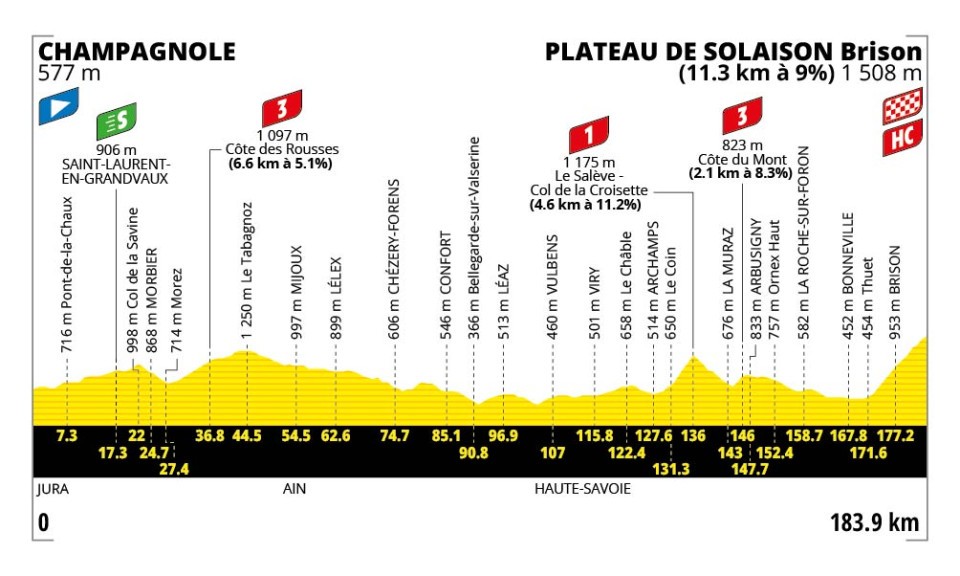 Stage 15 TDF 2026 profile
