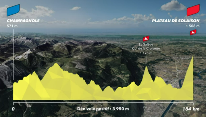 Stage 15 TDF 2026 profile