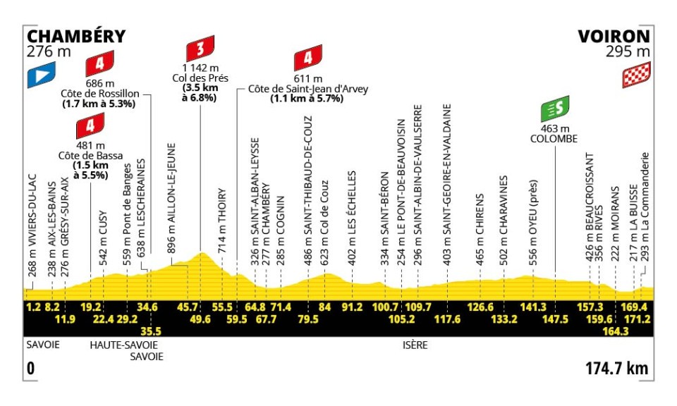 Stage 17 TDF 2026 profile