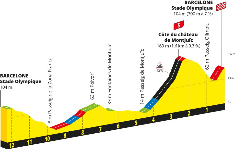 Last km of Stage 2 Tour de France 2026