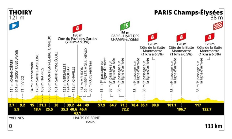 Stage 21 TDF 2026 profile