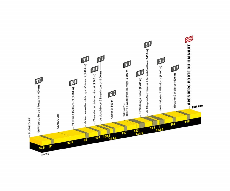 Cobbled sectors Stage 5 Tour de France 2022