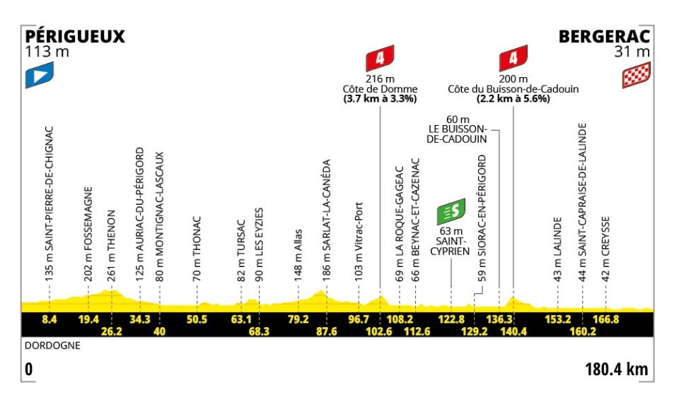 Stage 8 TDF 2026 profile
