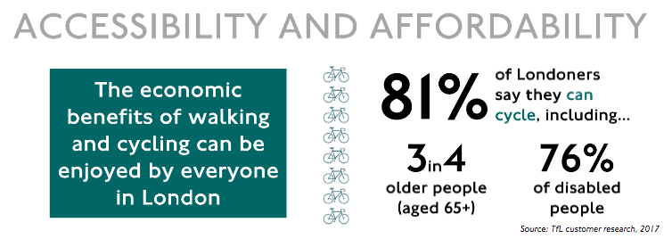 TfL Accessibility graphic