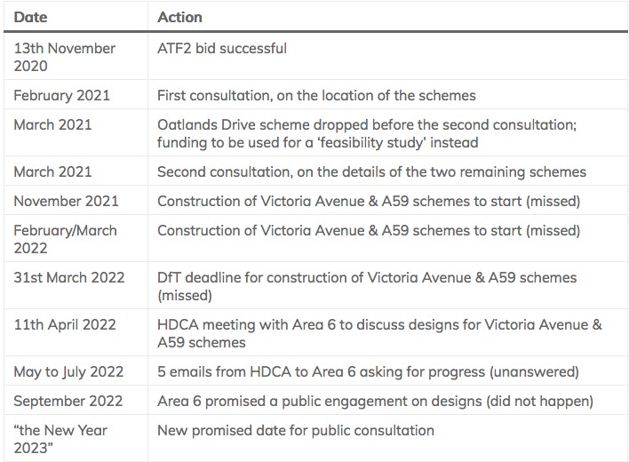 History of ATF2 projects