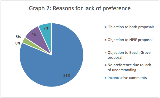 Pie chart 2