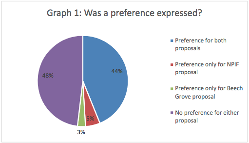 Pie chart 1