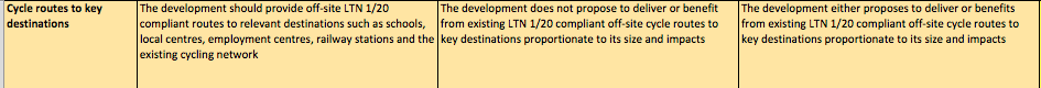 ATE Planning Toolkit Checklist, cycle routes to key destinations
