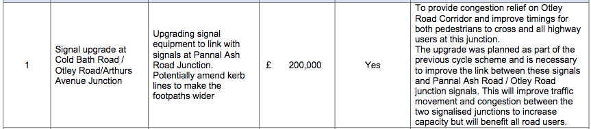 NPIF package item 1, replacing traffic lights to prioritise cars