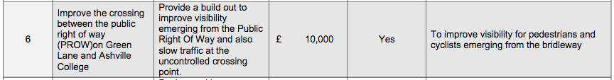 'Improving visibility' for £10,000 at Ashville College