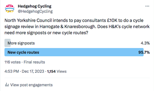 Twitter poll on cycle signage review