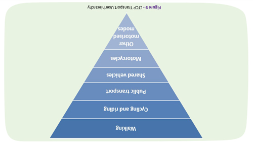 Upside down transport hierarchy