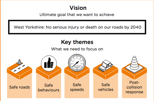 West Yorkshire Vision Zero