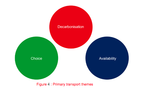 YNY primary transport themes