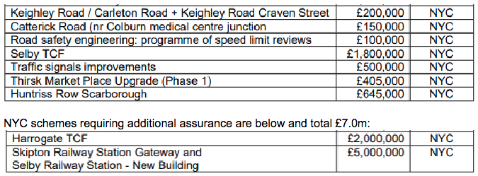 NYC Local Transport Grant schemes
