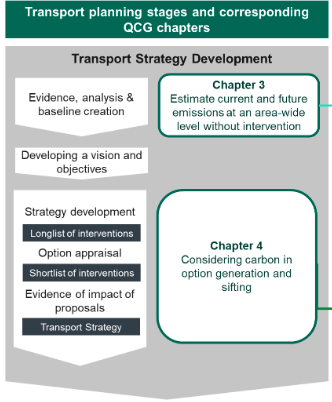Part of graphic illustrating the Quantifying Carbon Guidance