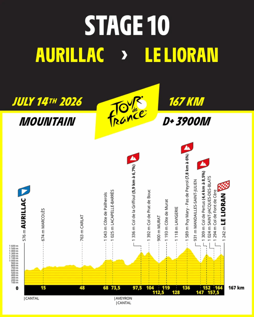 Stage 10 TDF 2026 profile