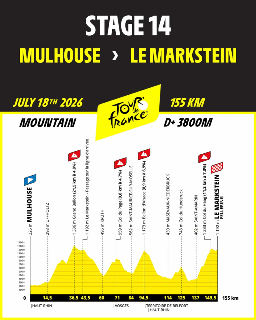Stage 14 TDF 2026 profile