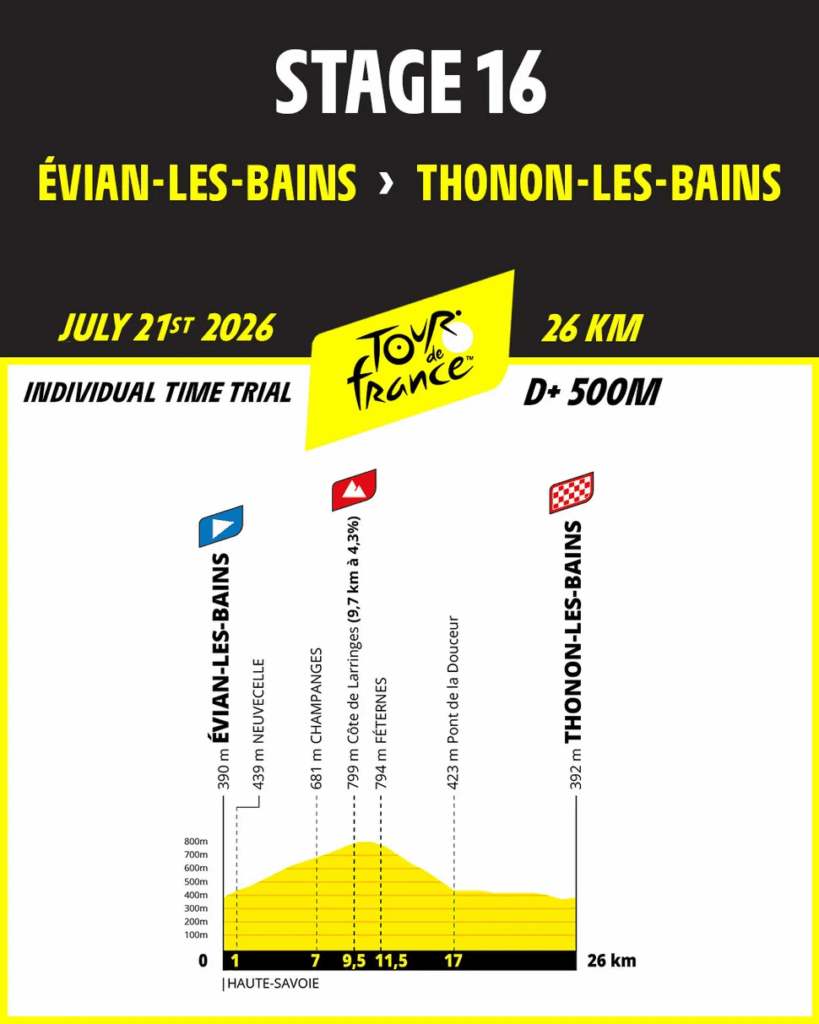 Stage 16 TDF 2026 profile