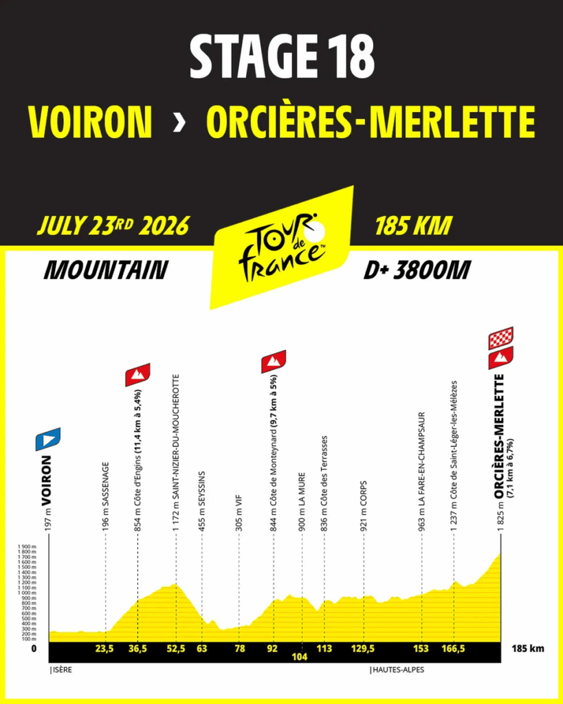 Stage 18 TDF 2026 profile