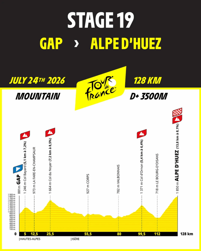 Stage 19 TDF 2026 profile