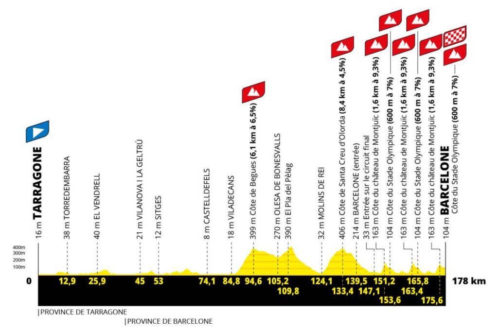 Stage 2 TDF 2026 profile