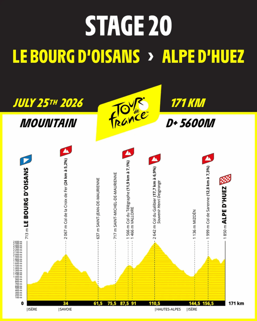 Stage 20 TDF 2026 profile