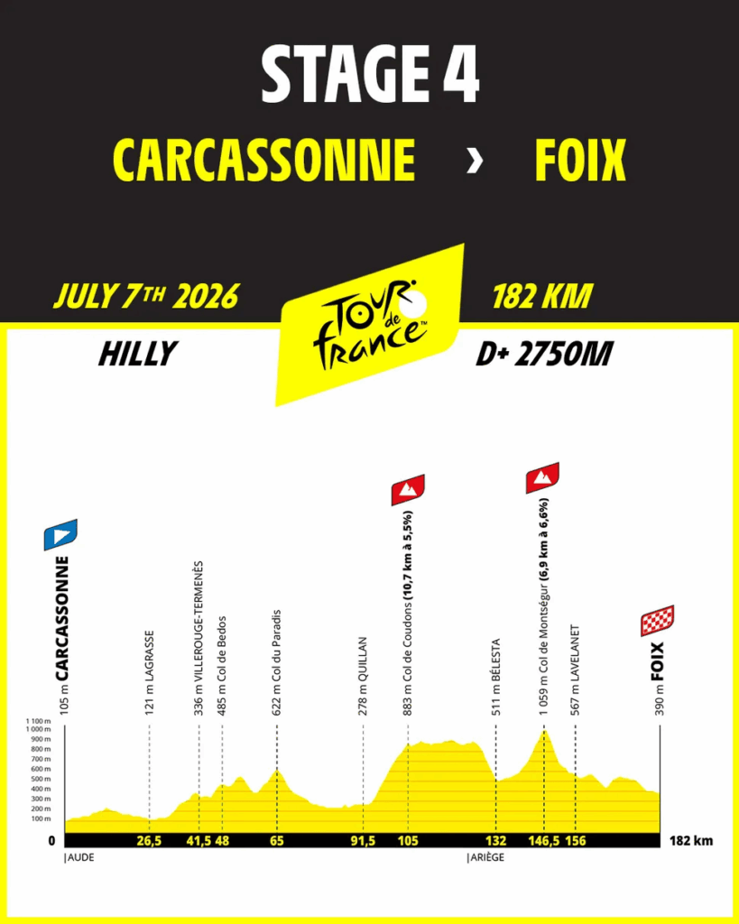 Stage 4 TDF 2026 profile
