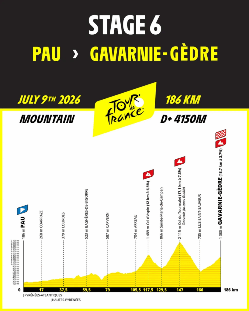 Stage 6 TDF 2026 profile