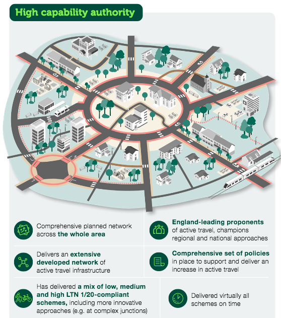 High Capability Authority