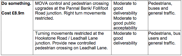 HTIP2 Do Something proposals