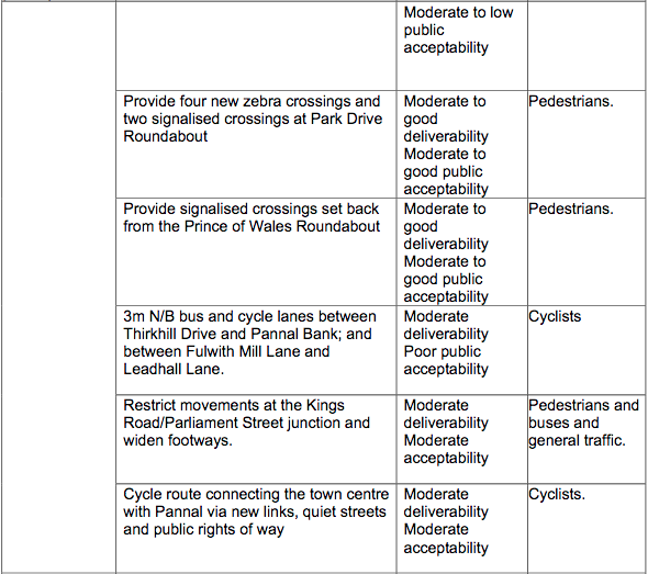 HTIP2 Do Something proposals