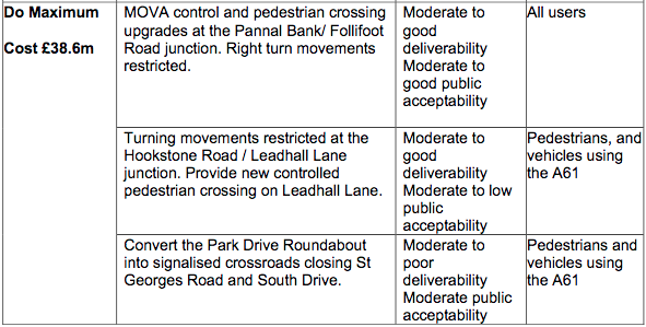 HTIP2 Do Maximum proposals