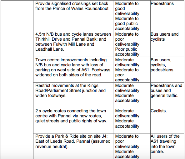 HTIP2 Do Maximum proposals