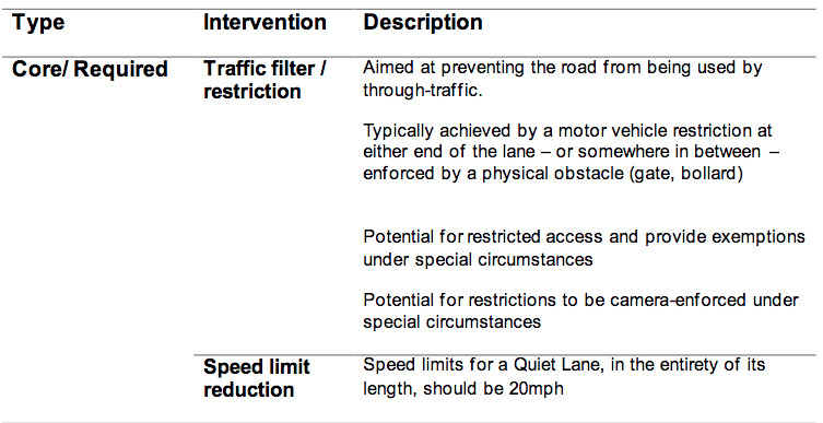 OCC Quiet Lane Core Interventions